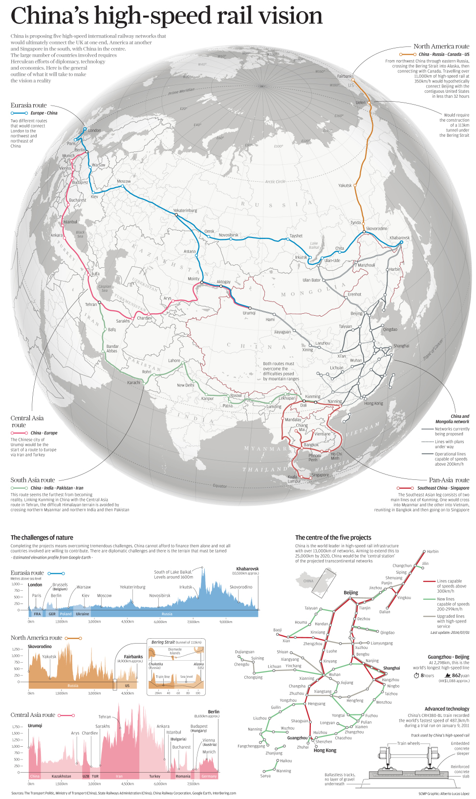 China railvision-graphic-1001