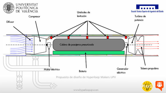 hyperloop 3